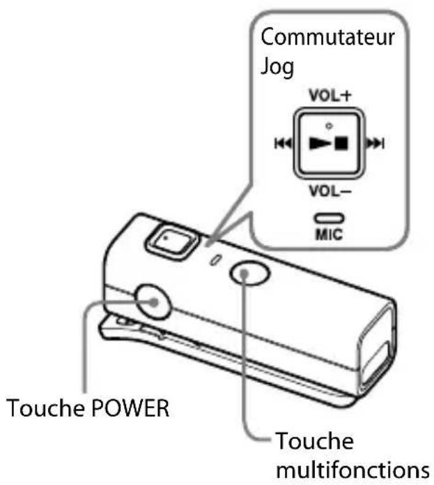 SONY DRCBT30 - Appel - 1