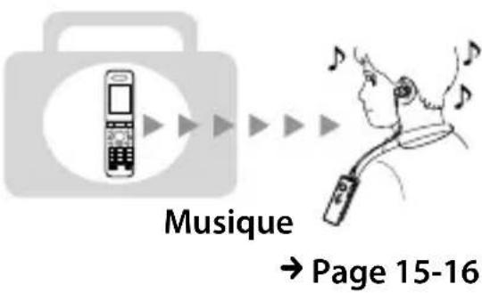 SONY DRCBT30 - Ecoute de musique - 1