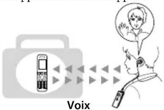 SONY DRCBT30 - Discussion téléphonique - 1