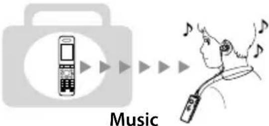 SONY DRCBT30 - Listening to music - 1