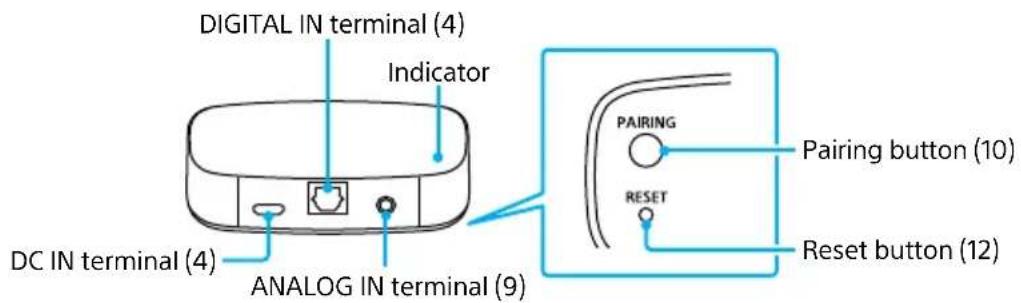 SONY SRSWS1 - Transmitter - 1