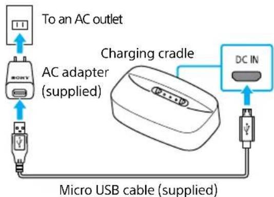 SONY SRSWS1 - Connect the charging cradle to the AC outlet - 1