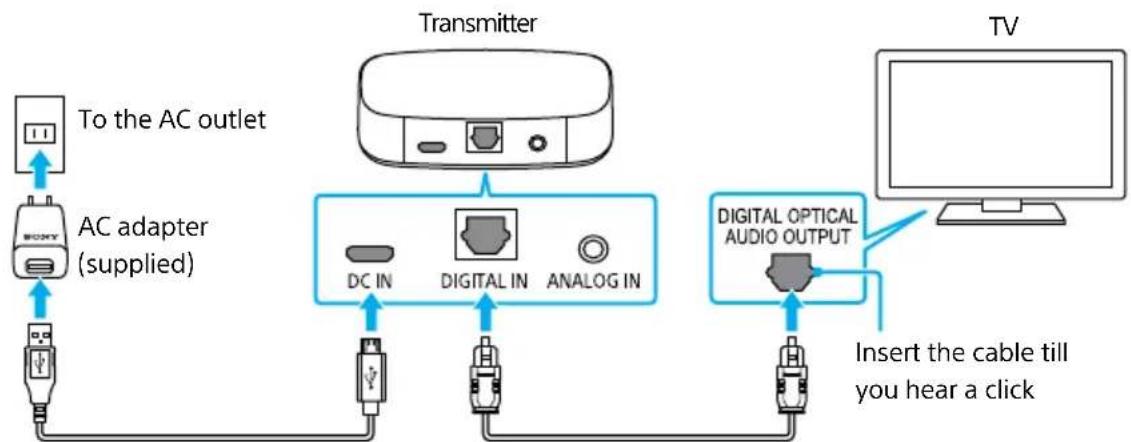 SONY SRSWS1 - Connect the transmitter to the TV and the power outlet - 1