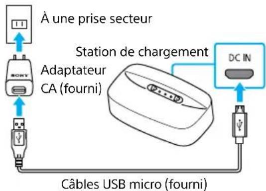 SONY SRSWS1 - Connectez la station de charge à une prise secteur - 1