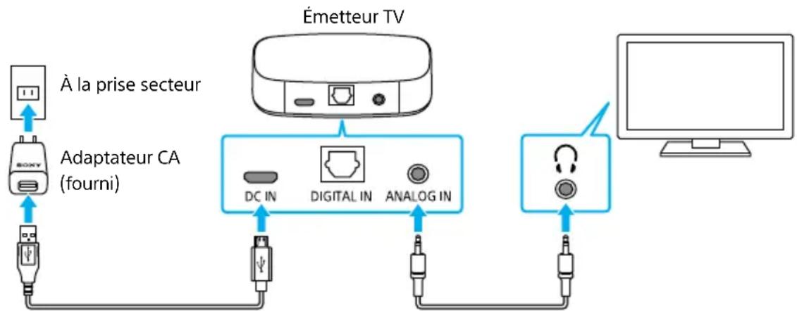 SONY SRSWS1 - Table des matieres - 2