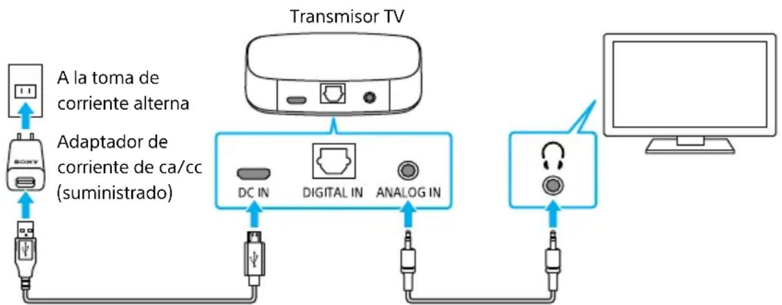 SONY SRSWS1 - Conecte el transmisor y el televisor usingo el cable de audio - 1