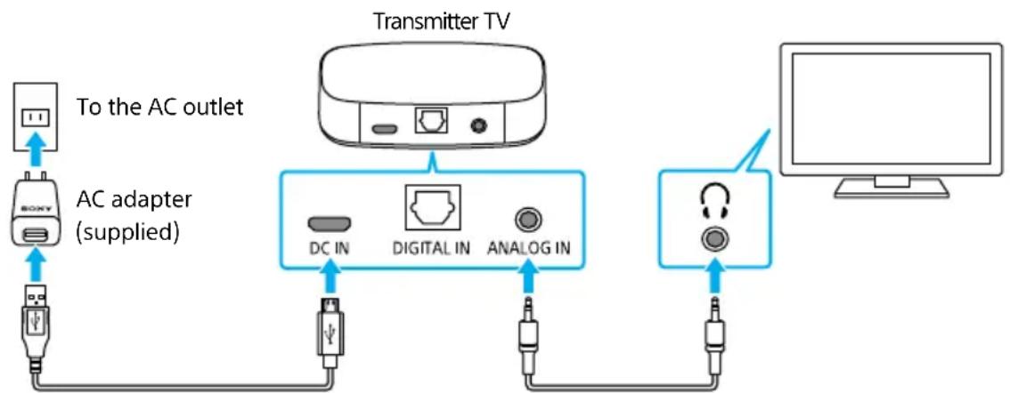 SONY SRSWS1 - Connect the transmitter and the TV using the audio cable - 1