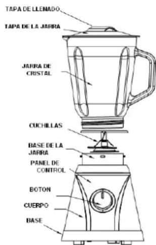 Orbegozo BV 6500 - PARTES DE LA BATIDORA - 1