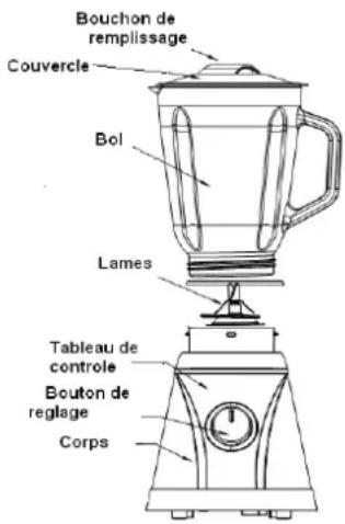 Orbegozo BV 6500 - DESCRIPTION DE VOTRE MIXEUR - 1