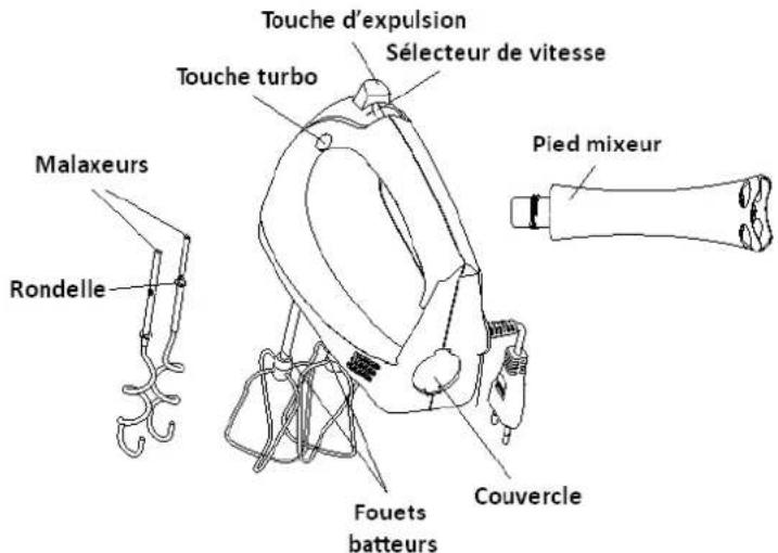 Orbegozo BA 3500 - CONNAITRE VOTRE BATTEUR - 1