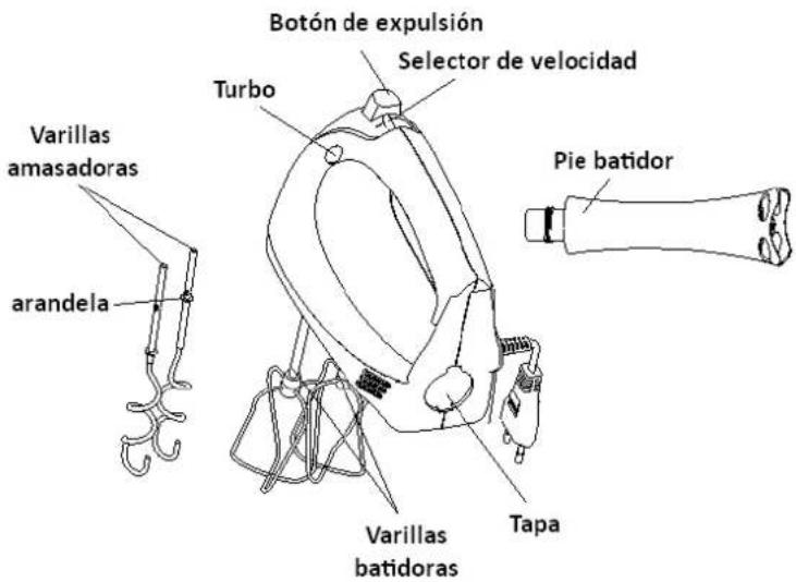 Orbegozo BA 3500 - CONOZCA SU BATIDORA AMASADORA - 1