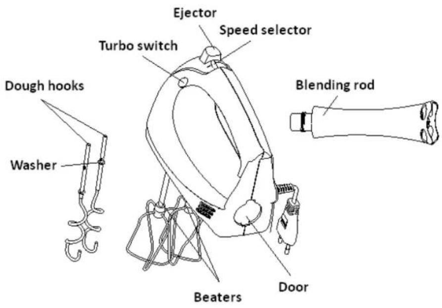 Orbegozo BA 3500 - KNOW YOUR HAND MIXER - 1