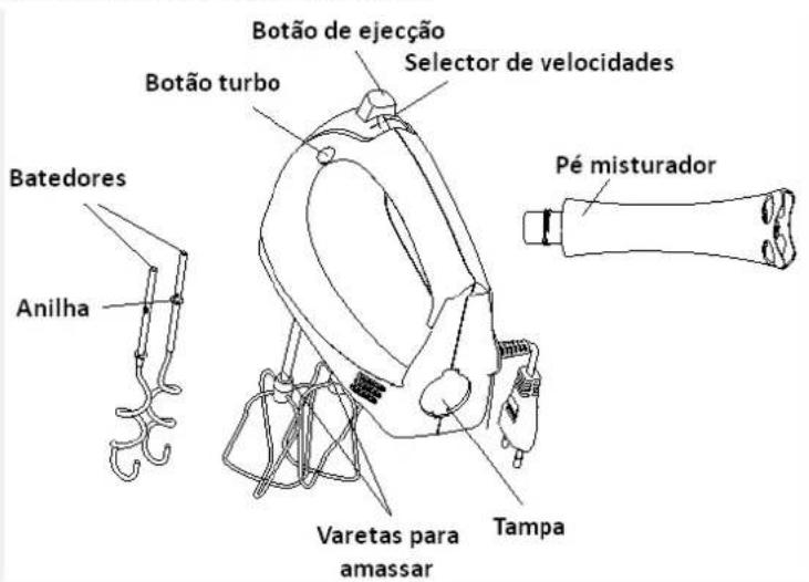Orbegozo BA 3500 - CONHECA A SUA BATEDEIRA MANUAL - 1