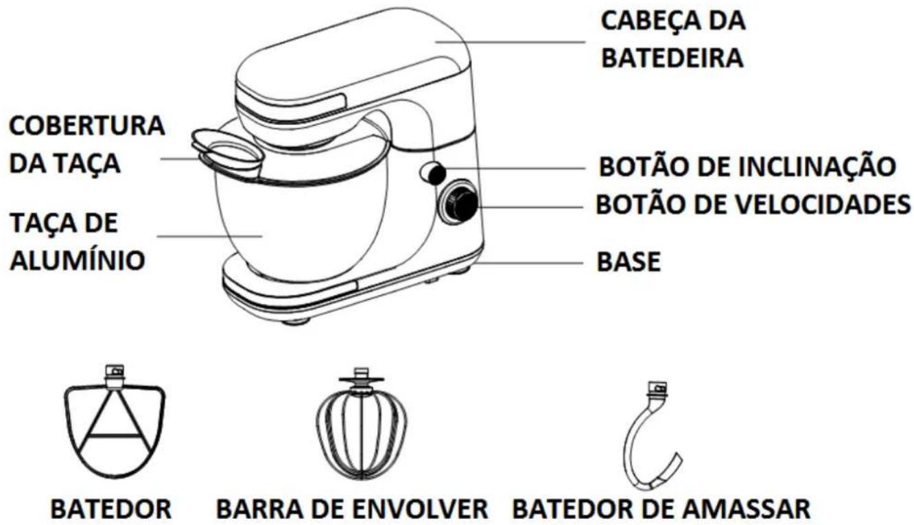 Orbegozo AM 6000 - CONHECA A SUA BATEDEIRA - 1