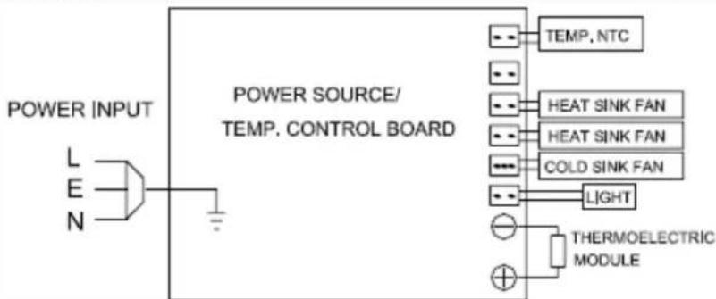 Orbegozo VT 810 - DIAGRAMA DE CONEXIONES - 1