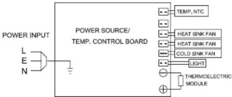 Orbegozo VT 810 - ELECTRIC DIAGRAM - 1