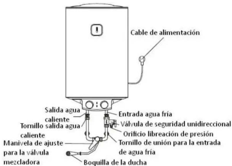 Orbegozo TRM 83 - Conexión de las tuberías - 1
