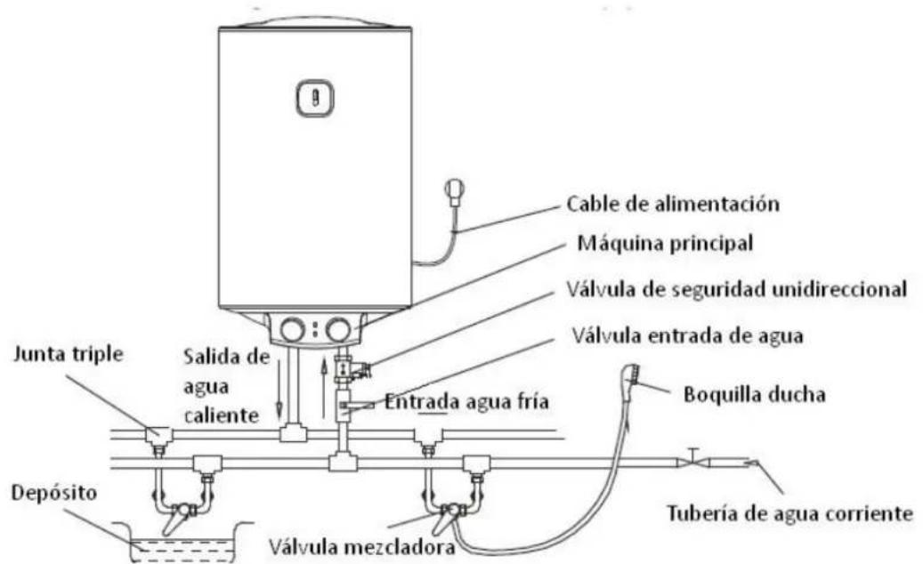 Orbegozo TRM 83 - Conexión de las tuberías - 2