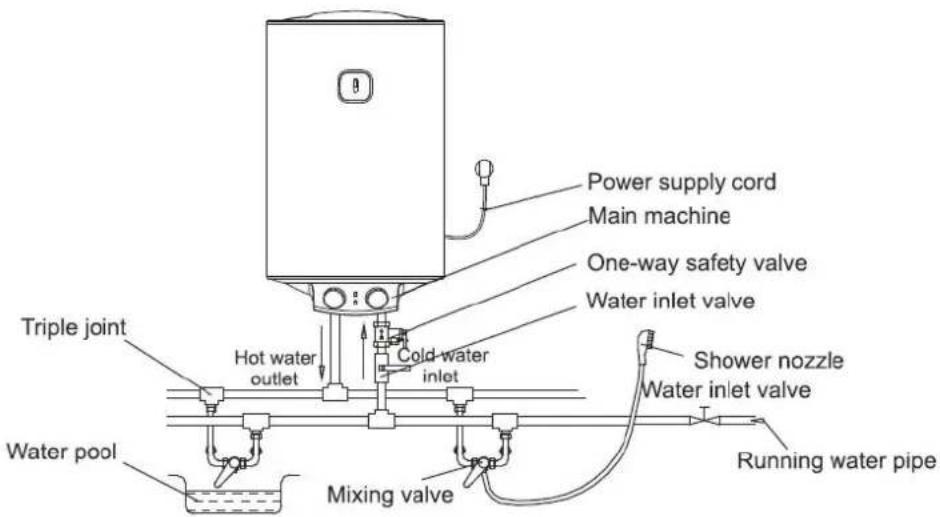 Orbegozo TRM 83 - Connection of pipelines: - 2