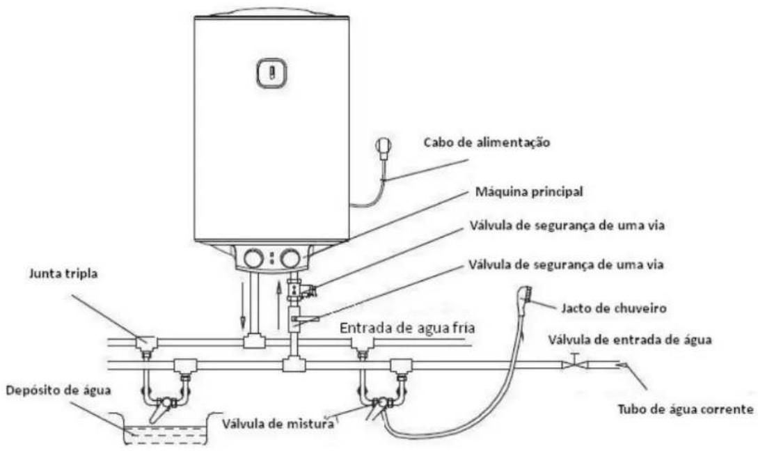 Orbegozo TRM 83 - Ligação da tubagem - 2