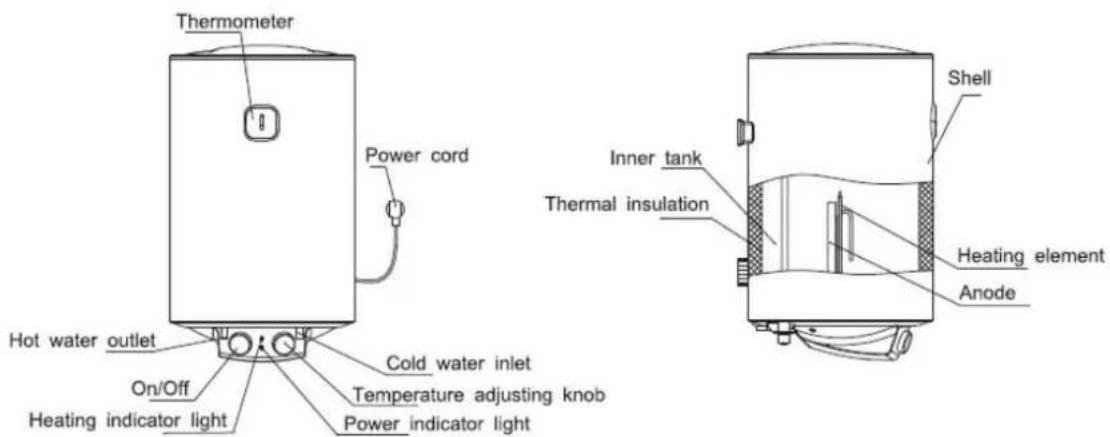Orbegozo TRM 83 - BRIEF INTRODUCTION OF PRODUCT STRUCTURE - 1