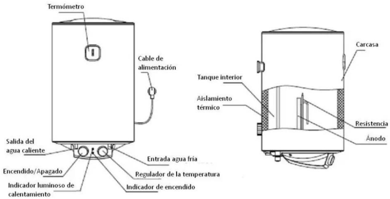Orbegozo TRM 33 - INSTRUCCIONES ESPECÍCAS - 1