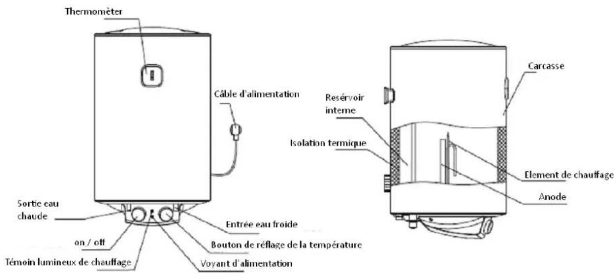 Orbegozo TRM 33 - BREVE INTRODUCTION DE LA STRUCTURE DU PRODUIT - 1