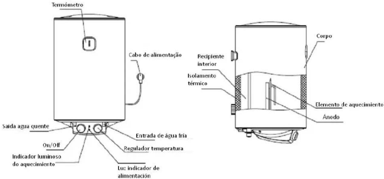 Orbegozo TRM 33 - BREVE INTRODUÇÃO DA ESTRUTURA DO PRODUTO - 1