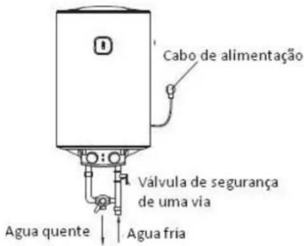 Orbegozo TRM 33 - PRECAUÇÖES - 1