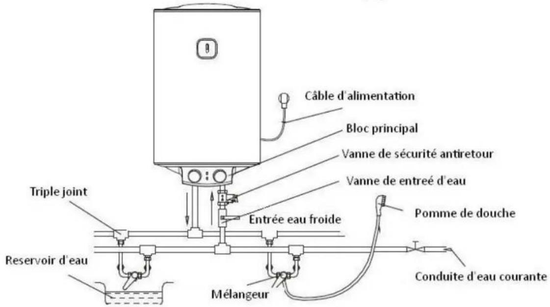 Orbegozo TRM 33 - Raccordement des conduites - 2