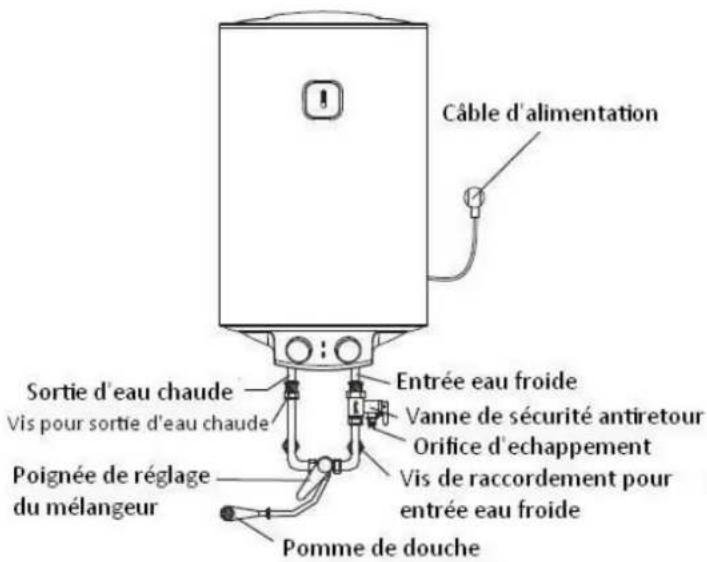 Orbegozo TRM 33 - Raccordement des conduites - 1