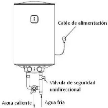 Orbegozo TRM 103 - PRECAUCIONES - 1