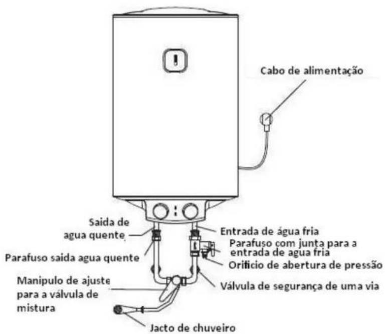 Orbegozo TRM 103 - Ligação da tubagem - 1