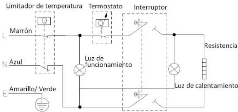 Orbegozo TRM 103 - MANTENIMIENTO PERIODICO - 1
