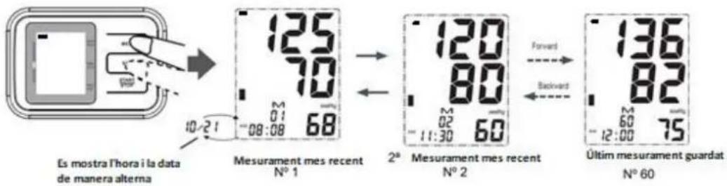 Orbegozo TES 4650 - Llegir els valors de mesura - 1