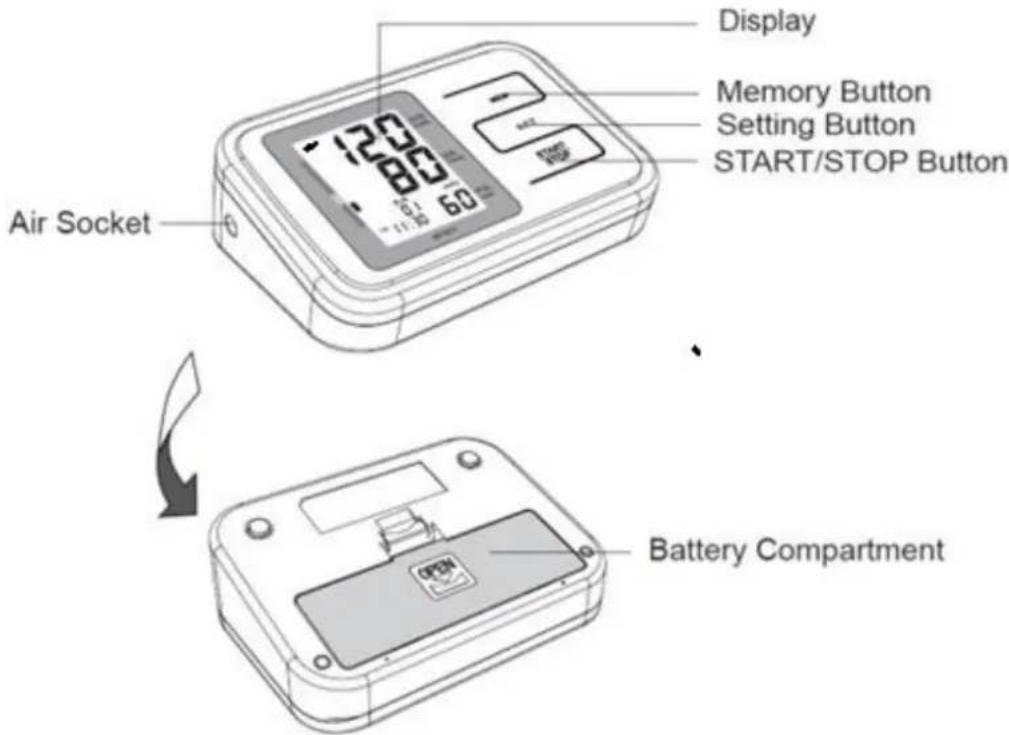 Display Memory Button Setting Button START/STOP Button Air Socket Battery Compartment
