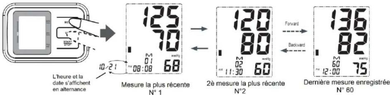 Orbegozo TES 4650 - Lire les valeurs de mesure - 1