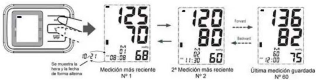 Orbegozo TES 4650 - Leer los valores de medida - 1