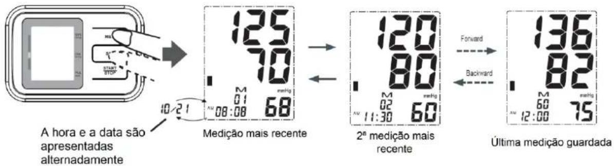 Orbegozo TES 4650 - Consultar os valores da leitura - 1