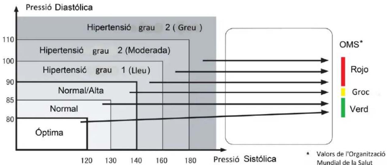 Orbegozo TES 4650 - Factors que afavoreixen una pressió sanguínia alta - 1