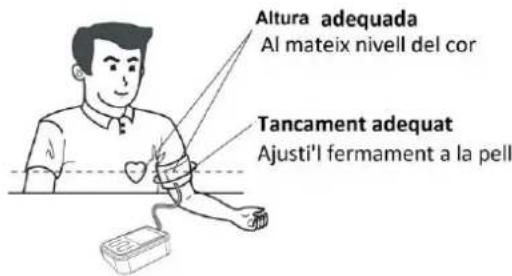 Altura adequada Al mateix nivell del cor Tancament adequat Ajusti'l fermament a la pell