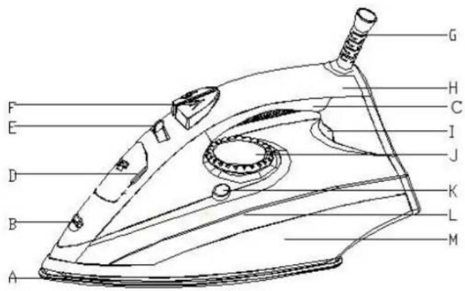 Orbegozo SV 2210 - CARACTERÍSTICAS E ESTRUTURA - 1
