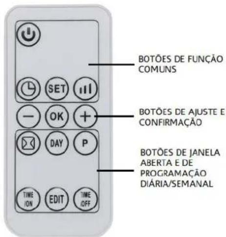 Orbegozo SP 6000 - CONTROLE REMOTO - 2