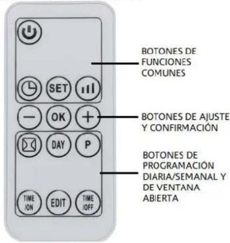 Orbegozo SP 6000 - INSTRUCCIONES DE USO (PANEL DE CONTROL Y MANDO A DISTANCIA) - 2