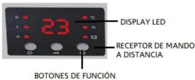 Orbegozo SP 6000 - INSTRUCCIONES DE USO (PANEL DE CONTROL Y MANDO A DISTANCIA) - 1
