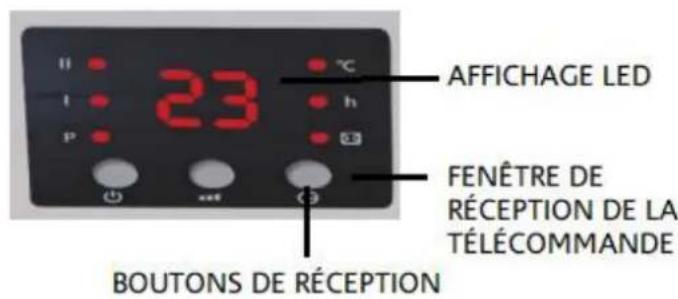 Orbegozo SP 6000 - FONCTIONNEMENT (PANNEAU DE COMMANDE ET COMMANDE A DISTANCE) - 1