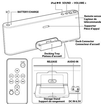 SONY RDPT50iP - Startup Guide/Guide de démarriage - 8