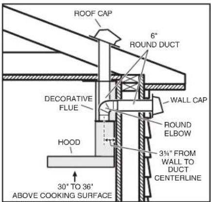 BROAN B5336SS - (Ducted Hoods Only) - 1