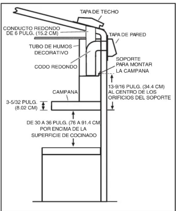 BROAN B5336SS - MIDA LA INSTALLACION - 1