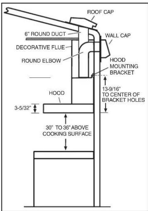 BROAN B5336SS - MEASURE THE INSTALLATION - 1